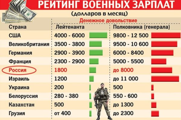 Ссылки тор браузер